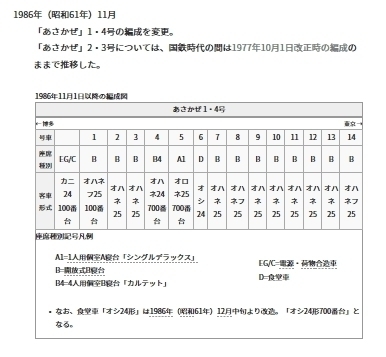 全て新品未使用品】オリジナルフル編成：『あさかぜ１•４号(JR東日本