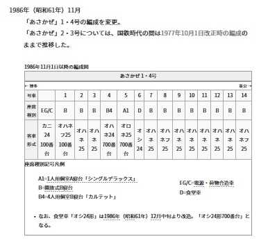 寝台特急あさかぜ JR東日本仕様と西日本仕様 様々な機関車が牽引！（後編）: OTSUKYONのスローライフ♪と鉄道日記☆彡