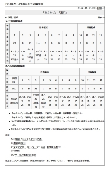 寝台特急あさかぜ JR東日本仕様と西日本仕様 様々な機関車が牽引！（後編）: OTSUKYONのスローライフ♪と鉄道日記☆彡